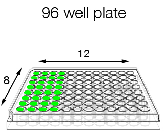 96-plate