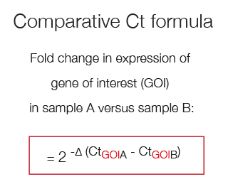 Comparative Ct Formula